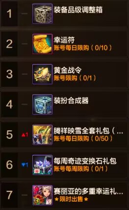 12月第二周收益周报：奇迹变换石持续涨幅中，调整箱首次成为商城热度第一2