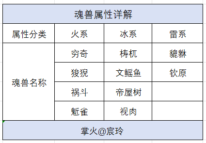 《穿越火线：枪战王者》【游戏攻略】魂兽系统震撼开启，养成攻略全解析！