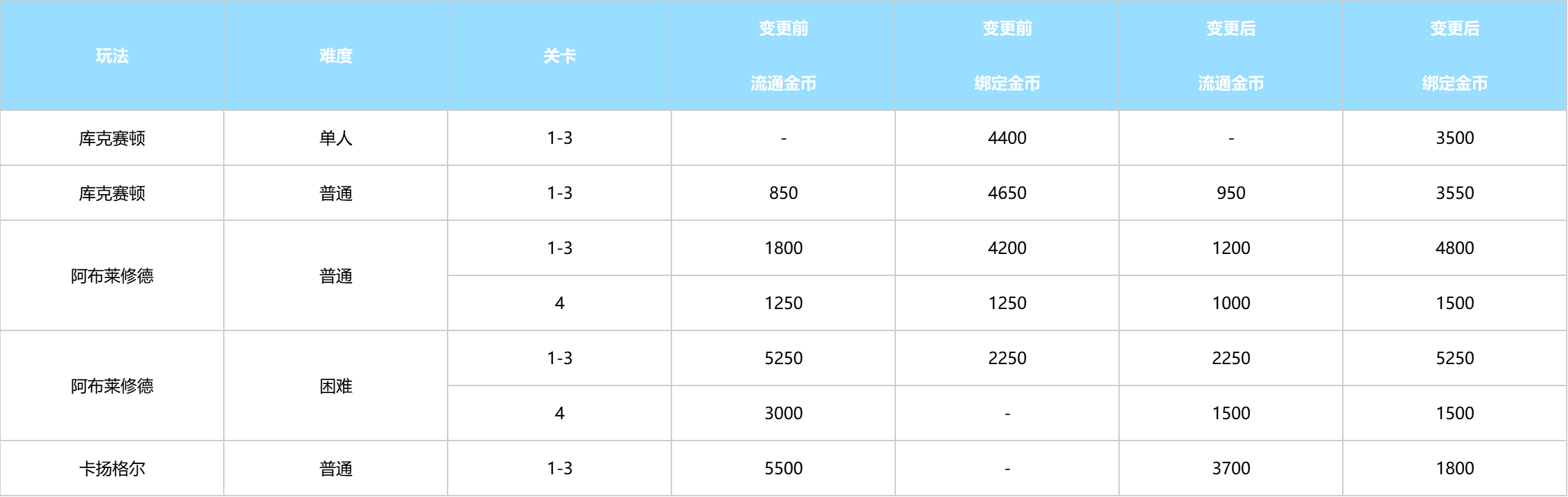 摩可可来信：经济调整与邮寄系统升级