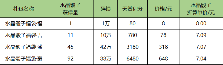 四海珍奇活动规则说明