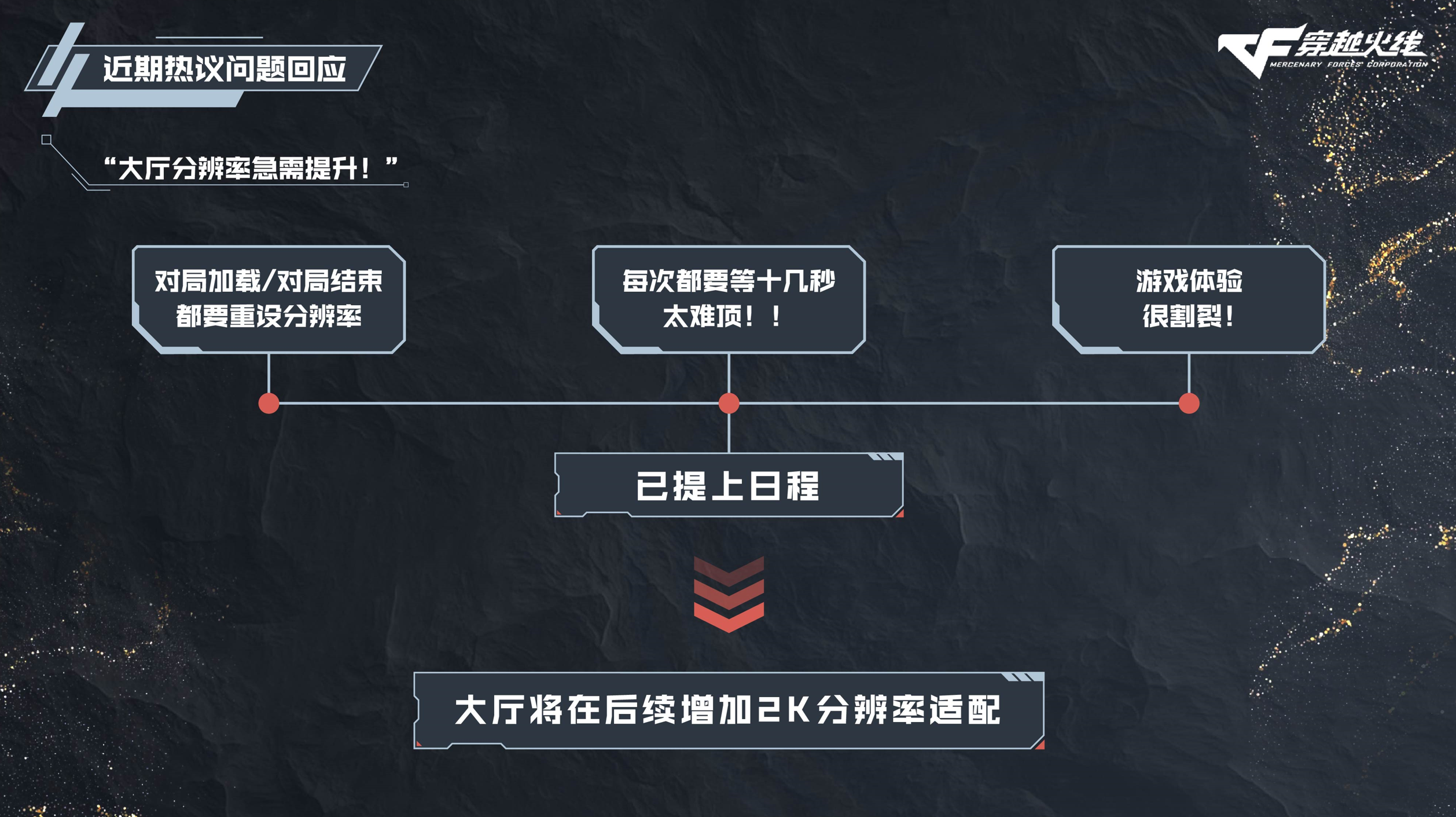穿越火线11月8日直播前瞻回顾