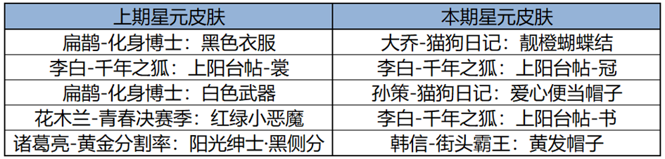 周年庆福利持续发放中，米莱狄全新皮肤秒杀上架！