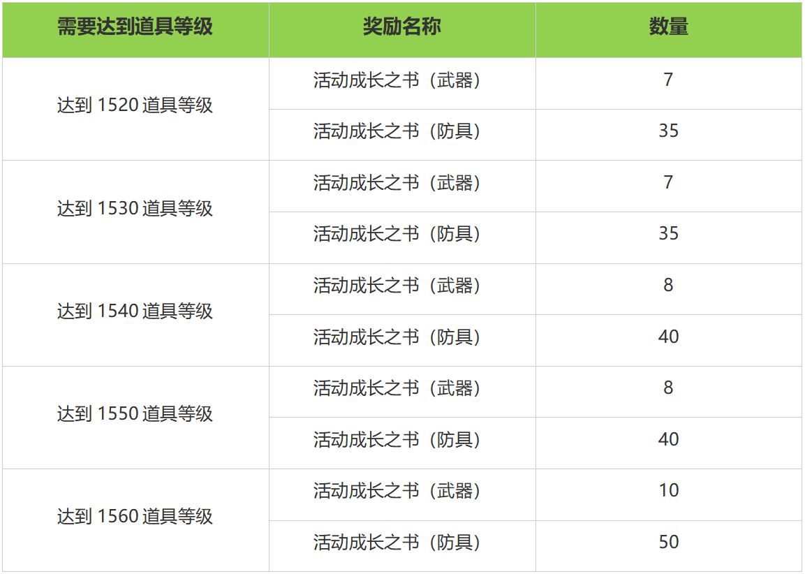 9月25日全新版本福利预告，可爱巴尼外观限时回归！