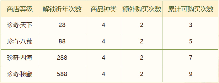 多重奖励大叠加祈年会就这么水灵灵地发福利了