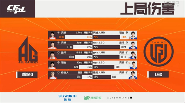 Tong两夺MVP送Q9赛季首败，Linw大帝助成都AG击败LGD
