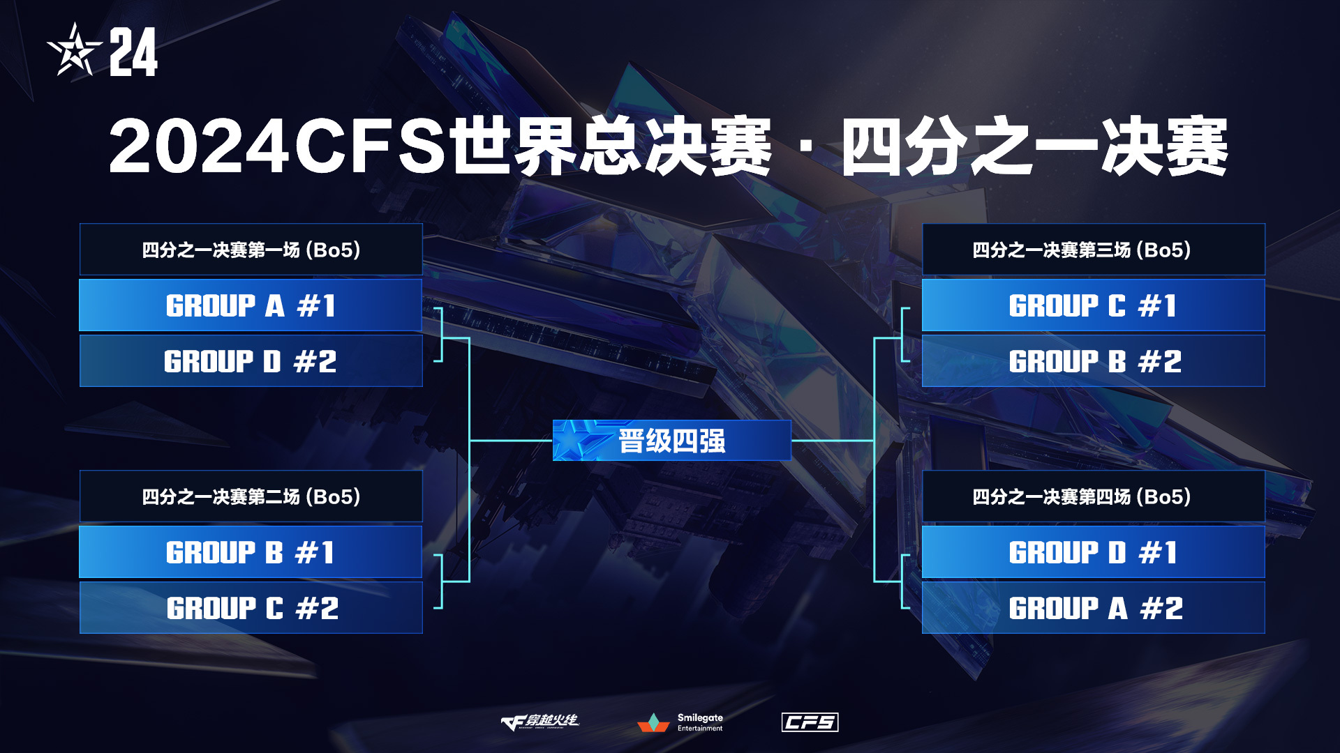 2024CFS世界总决赛赛制出炉，四强淘汰赛采用双败BO5赛制！