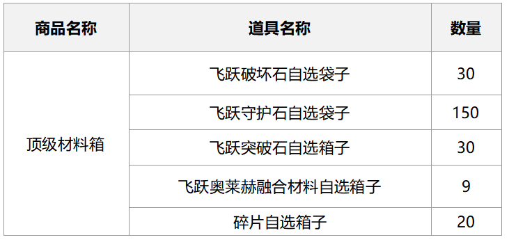 2024年9月25日方舟商店随机箱子概率公示
