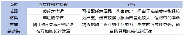 65全职业毕业装备搭配！伤害最高和本命推荐分析6