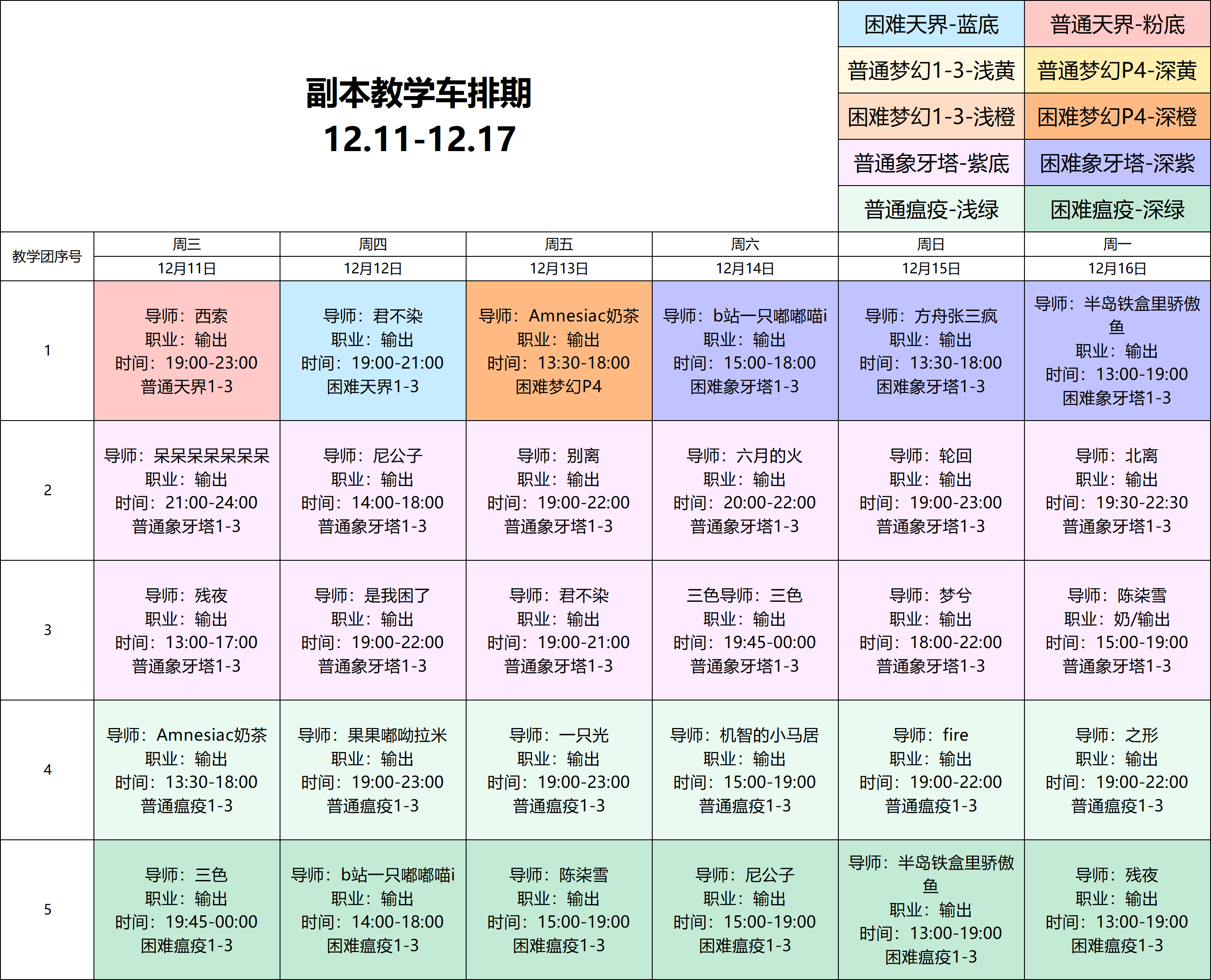 副本教学车丨努力参与而非等待，才是熟悉机制的不二法门！