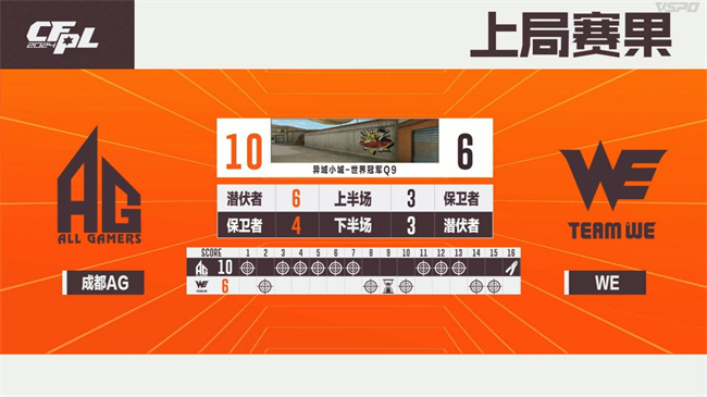 EP.快手爆冷战胜白鲨.斗鱼，成都AG以3-1击败WE