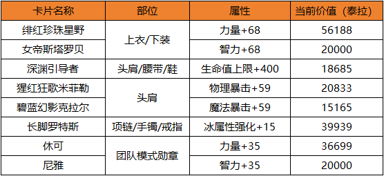 罗特斯团本卡片最后的余热，价值如今都是几何？3