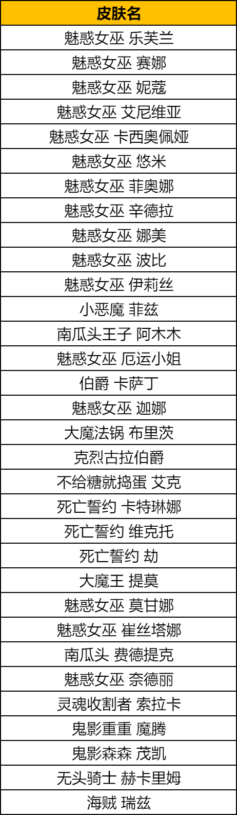 英雄联盟2024万圣节活动介绍