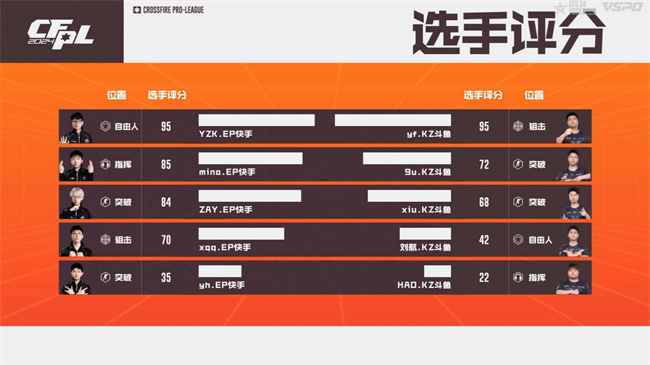 破心竞！EP.快手以三号种子身份晋级2024CFS世界总决赛