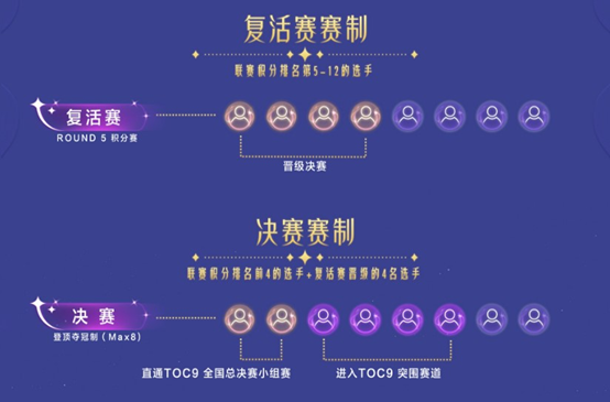 魔力迸发，TOC9魔法联赛开启!