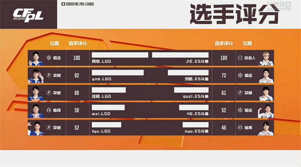 双突破发威白鲨.斗鱼险胜WE，鏖战三局eStar.斗鱼力克LGD