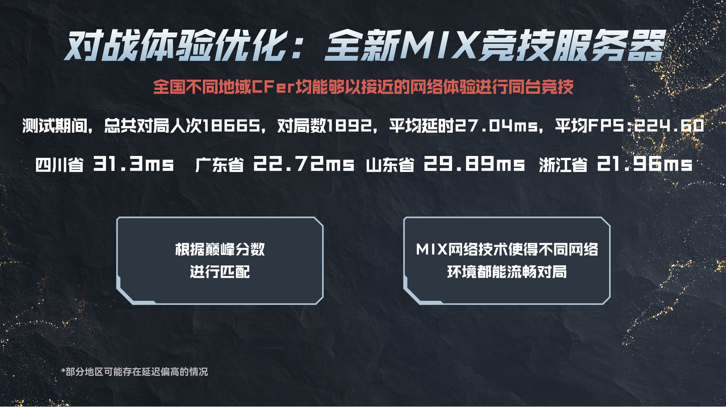穿越火线11月8日直播前瞻回顾