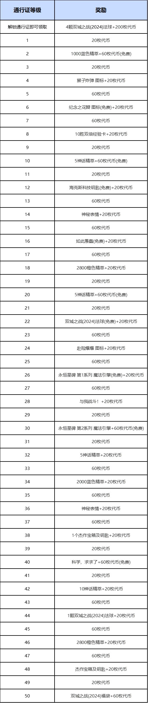 双城之战2系列皮肤即将上线