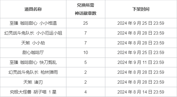 “云顶之弈：魔法大乱斗”系列道具限时销售及相关活动公告