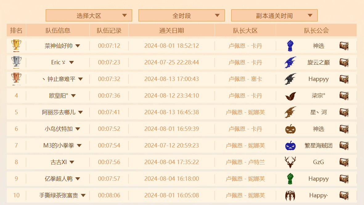 天界挑战活动终期战报，战意不歇完美收场！