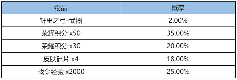 王者荣耀战队星元计划伽罗·橙胜无界活动公告