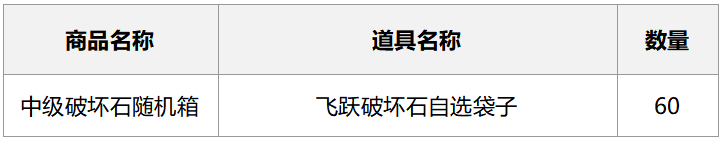 2024年9月25日方舟商店随机箱子概率公示