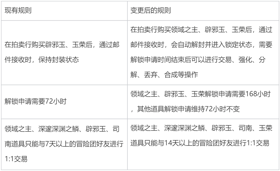 【梅尔文公告】关于经济系统的调整计划说明1