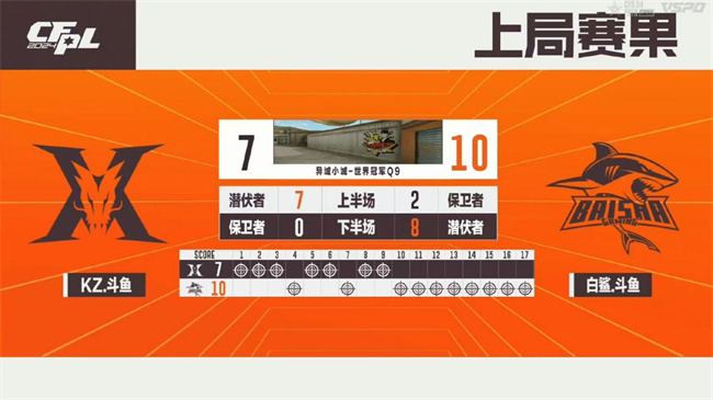 破心竞！EP.快手以三号种子身份晋级2024CFS世界总决赛