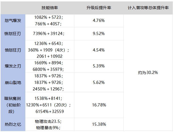 65版本重甲提升率计算，强化服唯一真神3