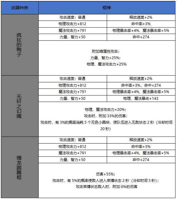 【65版本爆料】新增60史诗属性属性一览-武器篇17