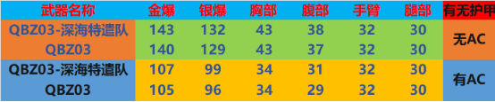 【全方位评测】蓝色外观的“USP-雷暴”，深海特遣队系列评测