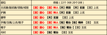 飞升服2.0，当前阶段各段位少侠琅纹组合推荐