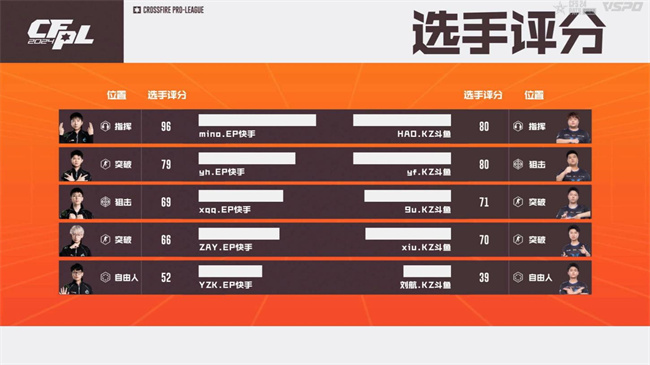 破心竞！EP.快手以三号种子身份晋级2024CFS世界总决赛