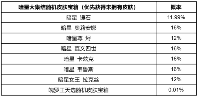 《英雄联盟手游》暗星大集结限时魄罗宝箱概率公示