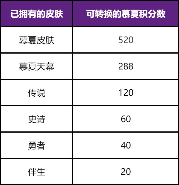 王者荣耀【慕夏祈愿】貂蝉珍品无双皮肤抽奖活动启幕