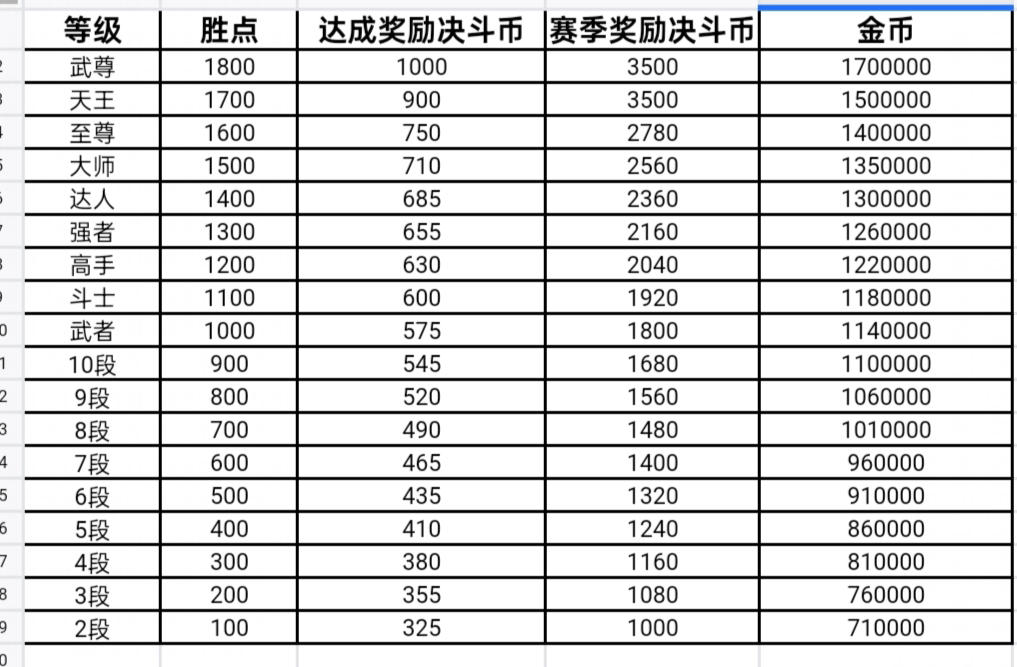 谁会成为第一位全职赛强者——全职王者战玩法介绍5
