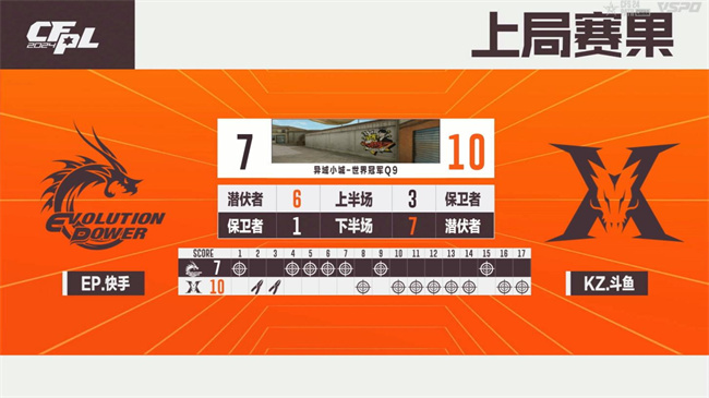 破心竞！EP.快手以三号种子身份晋级2024CFS世界总决赛