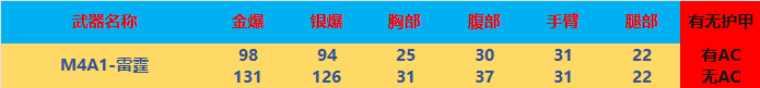 【全方位评测】雷电力量加持，“雷霆”套装评测！