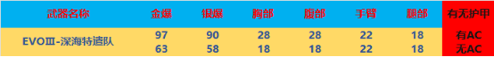 【全方位评测】蓝色外观的“USP-雷暴”，深海特遣队系列评测