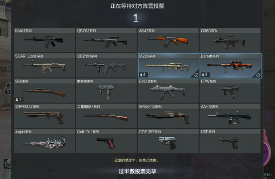 QBZ191-零号：步枪系列的全新标杆，定义未来战斗的标准！