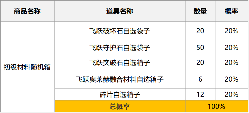 2024年9月25日方舟商店随机箱子概率公示
