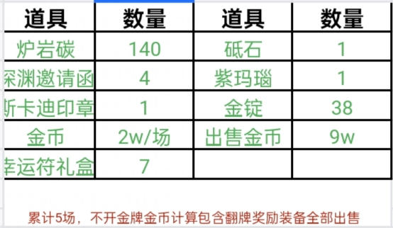 勇士级地图上线，砖厂的方向在何方？该何去何从？6