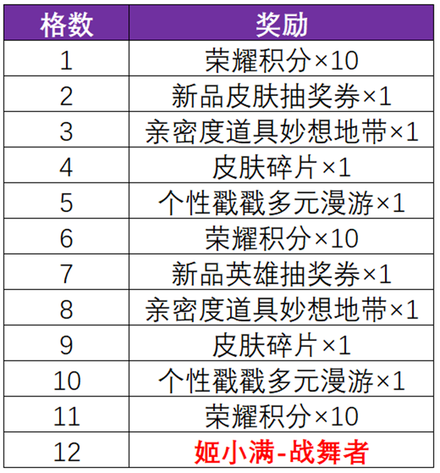 【奇迹远航】活动开启公告