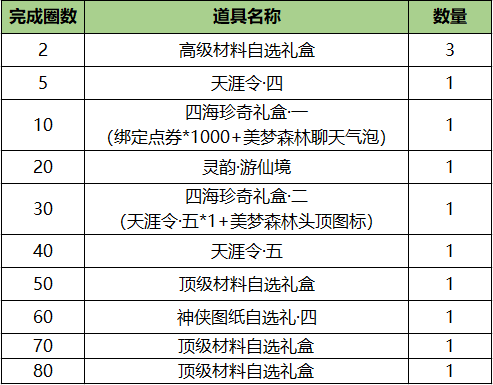 四海珍奇活动规则说明
