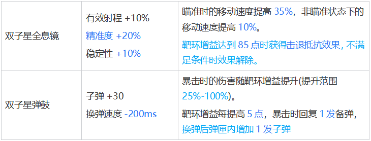 11月6日第五赛季季中版本更新预告