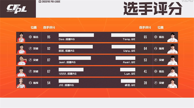 EP.快手爆冷战胜白鲨.斗鱼，成都AG以3-1击败WE