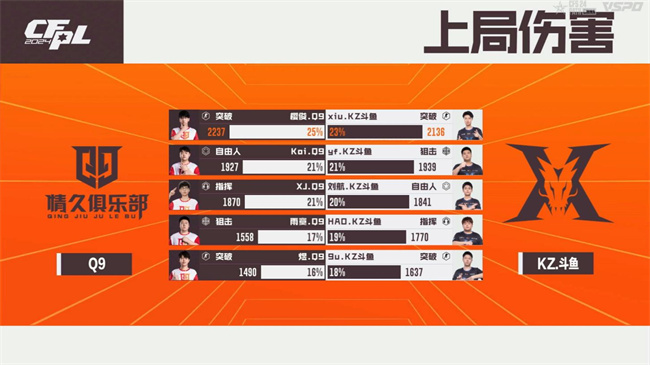 破心竞！Q9以二号种子身份晋级2024CFS世界总决赛