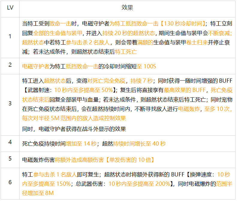 8月29日第四赛季中版本更新预告