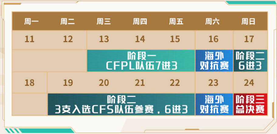 2024CFS传奇杯赛赛程赛制正式揭晓！聚焦三支晋级队伍的表现！