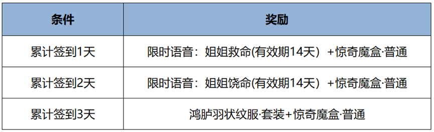 S37“暗影狂舞”新赛季开启，新英雄、新时装免费送！