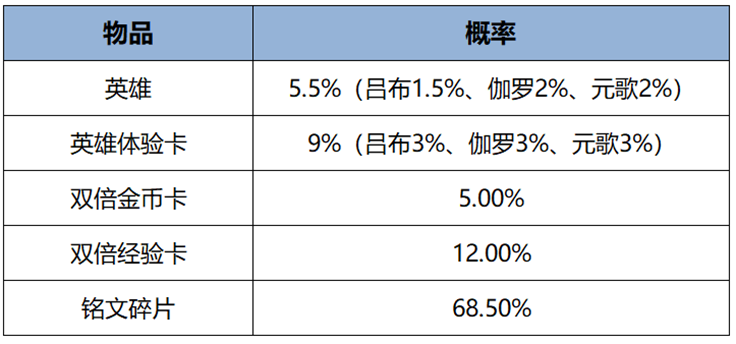 周年庆福利持续发放中，米莱狄全新皮肤秒杀上架！